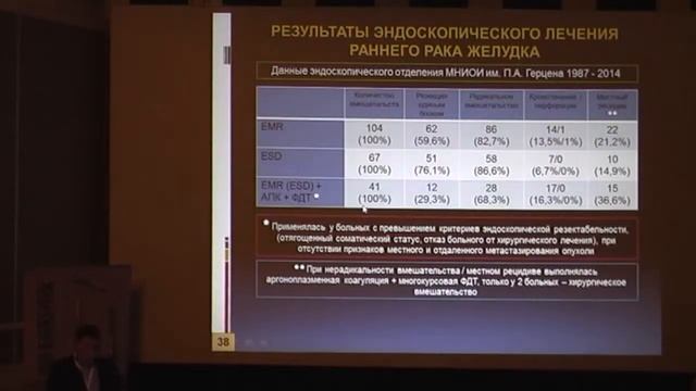 04 С С Пирогов Комплексный подход к эндоскопическому лечению больных ранним раком желудка Опыт смотреть онлайн