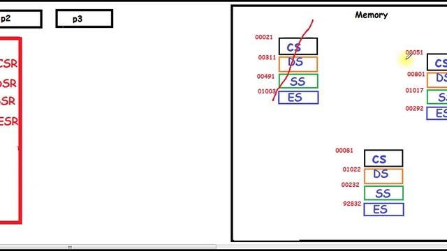 #7 What Segmented Memory Segmentation Model Assembly Language | code data stack segment hindi urdu смотреть онлайн