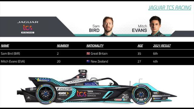 Formula E 2022 (Превью сезона Формулы Е 2022)