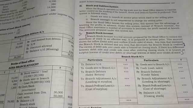 Branch account problem part 4 смотреть онлайн