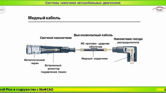 2.4. Высоковольтные провода системы зажигания. Особенности конструкции. Неисправности. смотреть онлайн