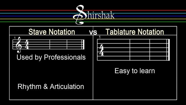 Tablature Notation Vs Stave Notation For Guitar | Nepali Guitar Lesson 5 | Shirshak Raj Kunwar