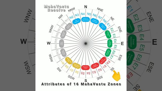 DUSTBIN PLACING IN HOME / DUSTBIN EFFECTS / DUSTBIN AS PER VASTU / डस्टबिन / कूड़ादान смотреть онлайн