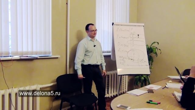Артем Черепанов Копирайтинг WorkShop часть 19 Блок Решение (Solution) для обоснования продажи смотреть онлайн