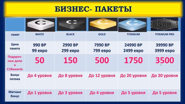 Финальная акция CROWD1 перед официальным стартом 1 апреля 2021 года. смотреть онлайн
