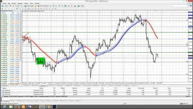 Анализ основных валютных пар за 10.06.16 Часть 1