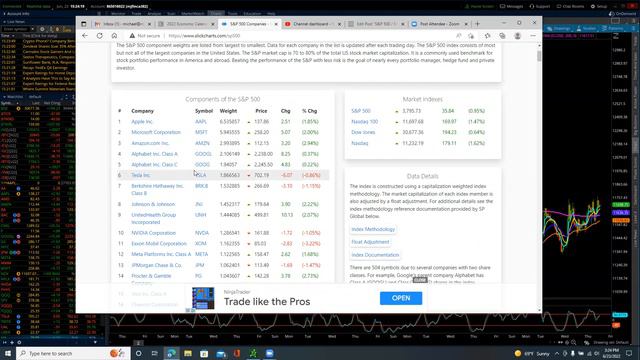 NASDAQ 100 / Elliott Wave Update 6/23/2022 by Michael Filighera смотреть онлайн