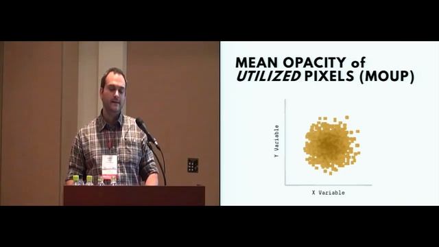 Dynamic Opacity Optimization for Scatter Plots смотреть онлайн