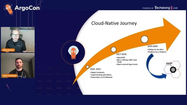ArgoCon '21 - Scaling Kubernetes across BlackRock’s Aladdin Platform (Ryan Umstead & Mike Bowen) смотреть онлайн