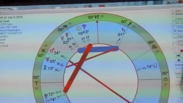 January 2015 Astrology Forecast with Rick Levine смотреть онлайн