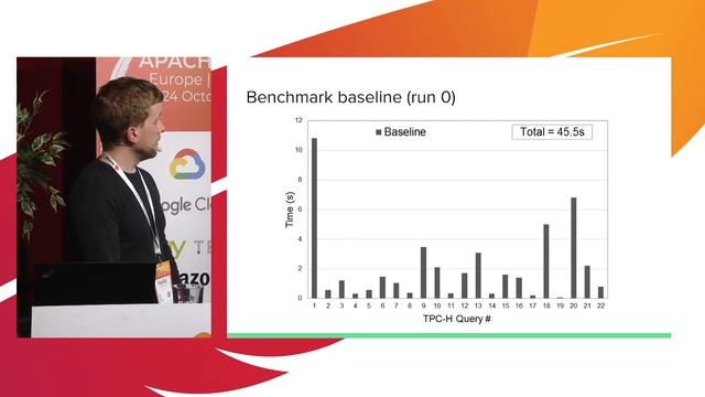 #ACEU19: Chris Baynes – Fast federated SQL with Apache Calcite смотреть онлайн