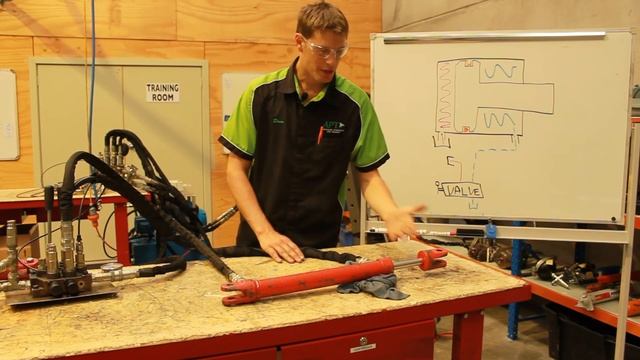 Bypass testing a hydraulic cylinder смотреть онлайн