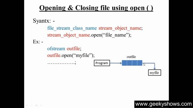 185. File Opening and Closing file using Open function in C++ (Hindi) смотреть онлайн