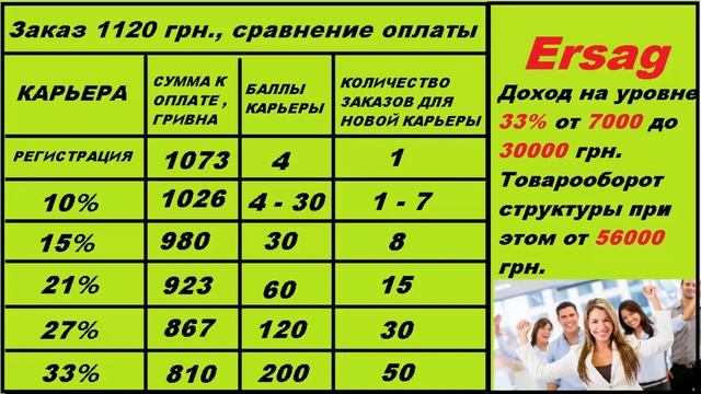 Маркетинг-план Ersag
