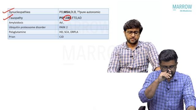 NEET-SS January 2022 Recall - Neurology | Dr. Baishyak Renuji | Marrow Super Speciality смотреть онлайн