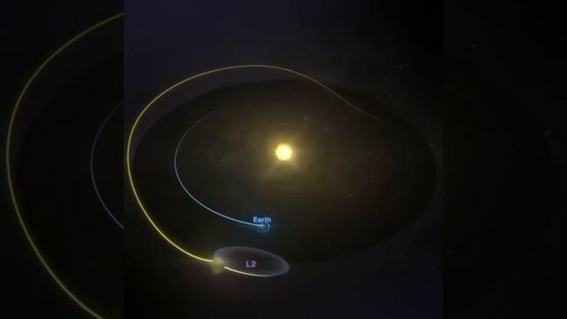 Анимация движения телескопа 