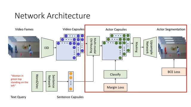 Visual-textual Capsule Routing for Text-based Video Segmentation смотреть онлайн