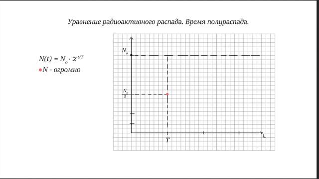 Уравнение радиоактивного распада смотреть онлайн