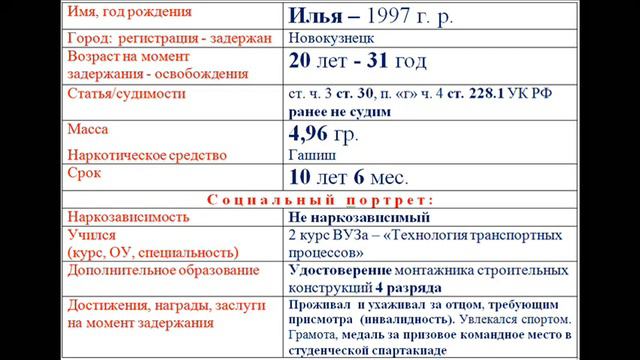 Движение Матерей по ст. 228.1 смотреть онлайн