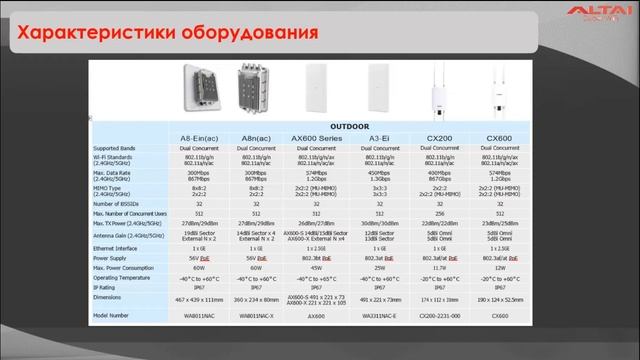 Вебинар: беспроводные технологии Altai tecnologies смотреть онлайн