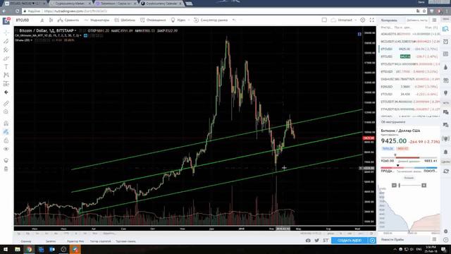 Обзор рынка криптовалют | 25.02.208 | Денис Смаляный | CryptoMinds смотреть онлайн