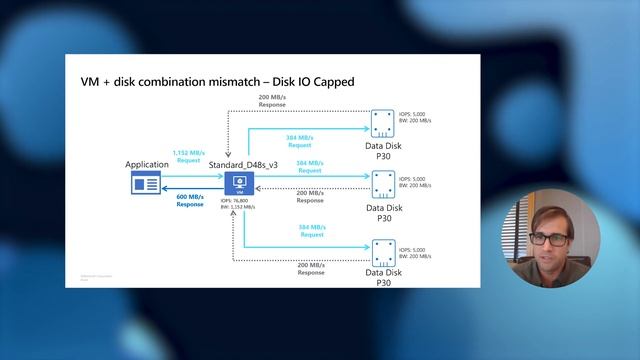 Understanding disk IO and how to leverage disk bursting смотреть онлайн