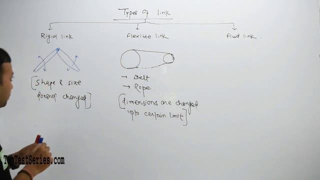 Types of Link, Rigid Link, Flexible Link, Fluid Link in Hindi смотреть онлайн