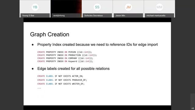 [Webinar]#4 IMDB in Graph Database смотреть онлайн