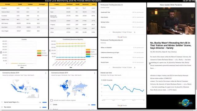 Covid Live Monitoring and Its Trends While Pandemic using React JS (Free to use) смотреть онлайн