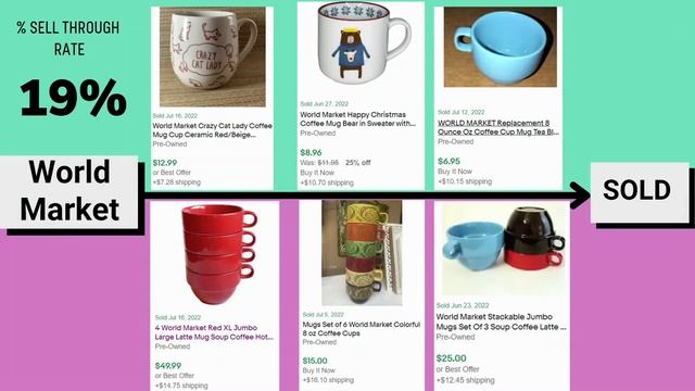 Top 20 Brands: How Fast do Mugs REALLY sell on EBAY? смотреть онлайн