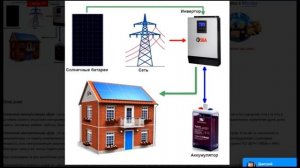 Гибридный солнечный инвертор SILA V 3000M  Отзыв клиента