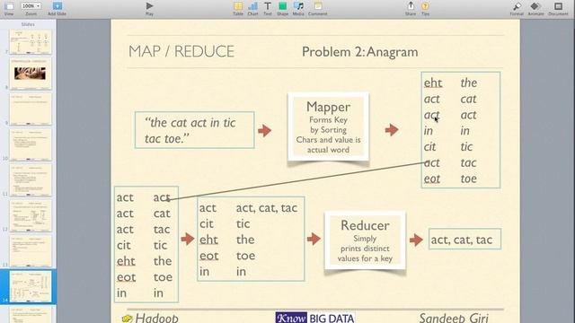 Session 3 Map Reduce Advanced 20 07 14 8 28 pm смотреть онлайн