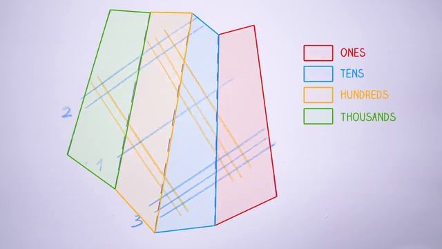 How I learned to Calculate Extremely Fast смотреть онлайн