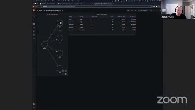 What More Can I Learn From My OpenTelemetry Traces? - DoK Talks #115 смотреть онлайн