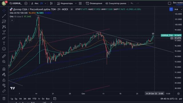 Доллар по 120? Рынок НИКОГДА не упадет? Вот как будет на самом деле смотреть онлайн