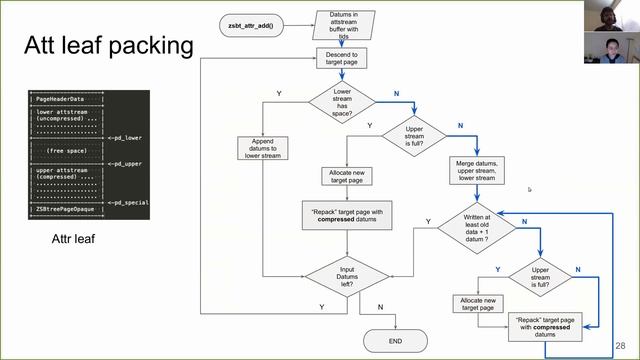 Zedstore - In-core Column Store for Postgres - Alexandra Wang, Soumyadeep Chakraborty: PGCon 2020 смотреть онлайн
