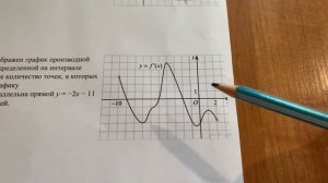 Касательная параллельна прямой 7 задание проф. ЕГЭ по математике