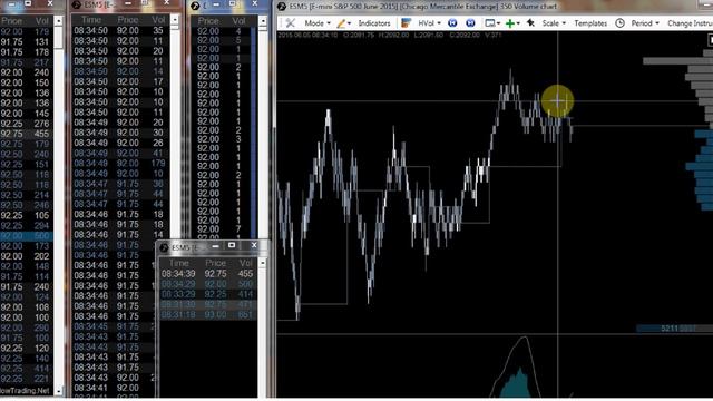 Торговля по ленте.E-mini SP500. Разворот 6 мая. смотреть онлайн