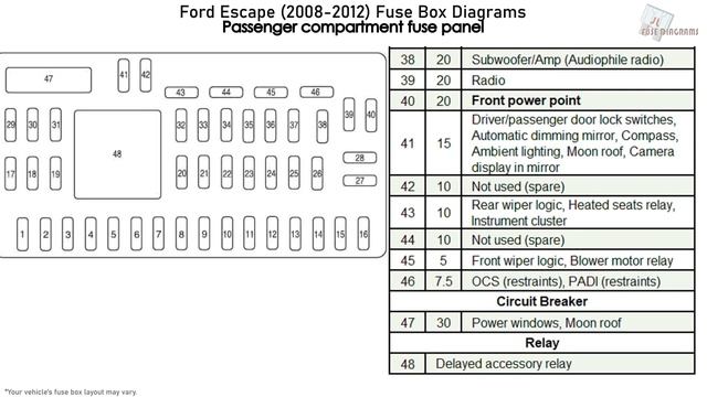 Ford Escape (2008-2012) Fuse Box Diagrams смотреть онлайн