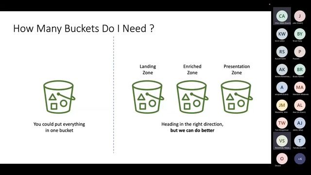 S3 Datalakes and SQL Server 2022 - Chris Adkin смотреть онлайн