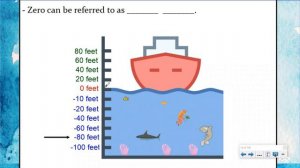 Negative Numbers in Real Life Part 1 - Temperature and Elevation -  - 6.NS.5 - 6.NS.6