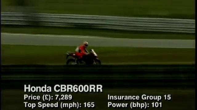 Honda CBR600RR - Best Middle Weight Bike (2004) смотреть онлайн
