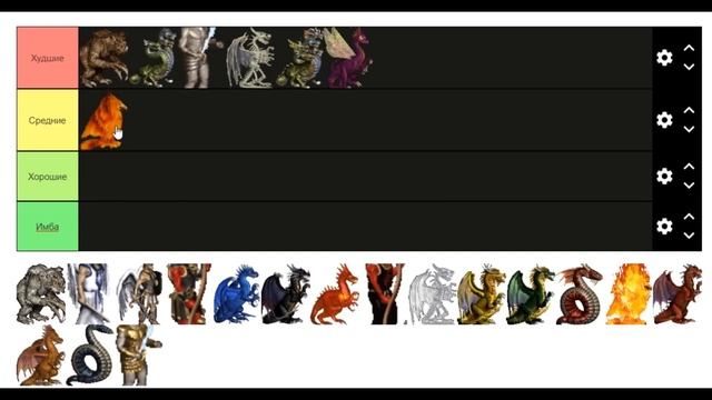 Распределение существ 7 уровня | Tier 7 Creatures Tier List