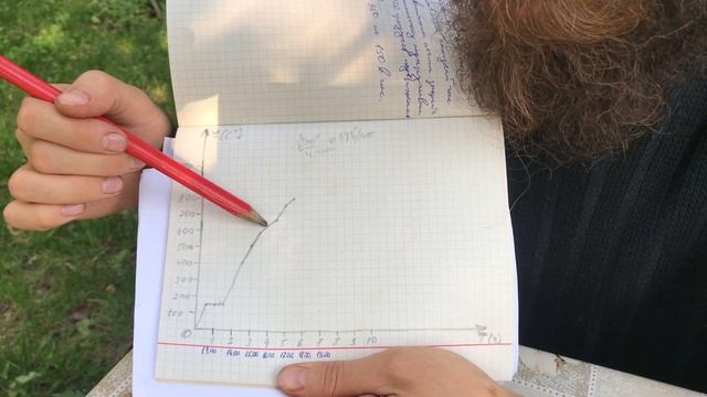 ? Обжиг керамики в 200 литровой бочке Гончарная школа Волшебство керамики смотреть онлайн
