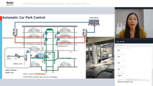 New ICT empowering your smart city ecosystems - smart network for smart city! смотреть онлайн