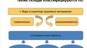 Складская логистика  часть 1