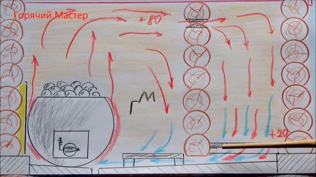 Предбанник тёплый пол / баня теплый пол самодельный/ warm floor in the bath house смотреть онлайн