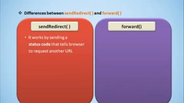 Interservletcommunicationvideo смотреть онлайн