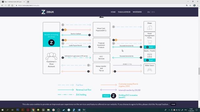 Zeux управлять финансами легко! смотреть онлайн