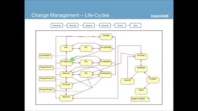 Calem Enterprise Training Part 2.5 Change Management Module смотреть онлайн